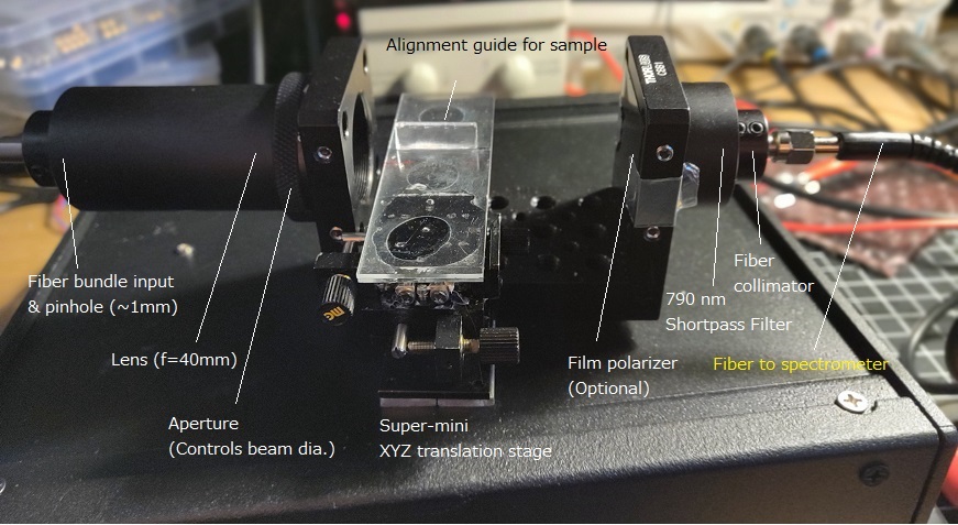 Testbench for transmission spectroscopy